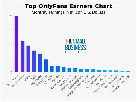 only fans twitch streamers|10 Top OnlyFans Earners Revealed